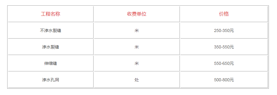 淮安地下室堵漏